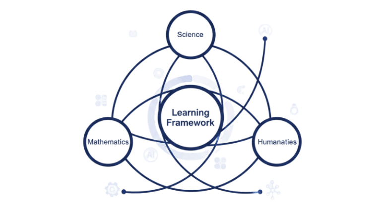 Beyond Backward Design: Interdisciplinary and AI-Driven Lessons