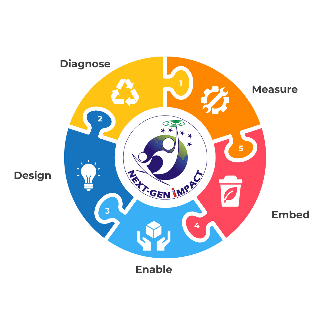 Green Illustration Circular Economy Principles for Construction Poster A3 (8)